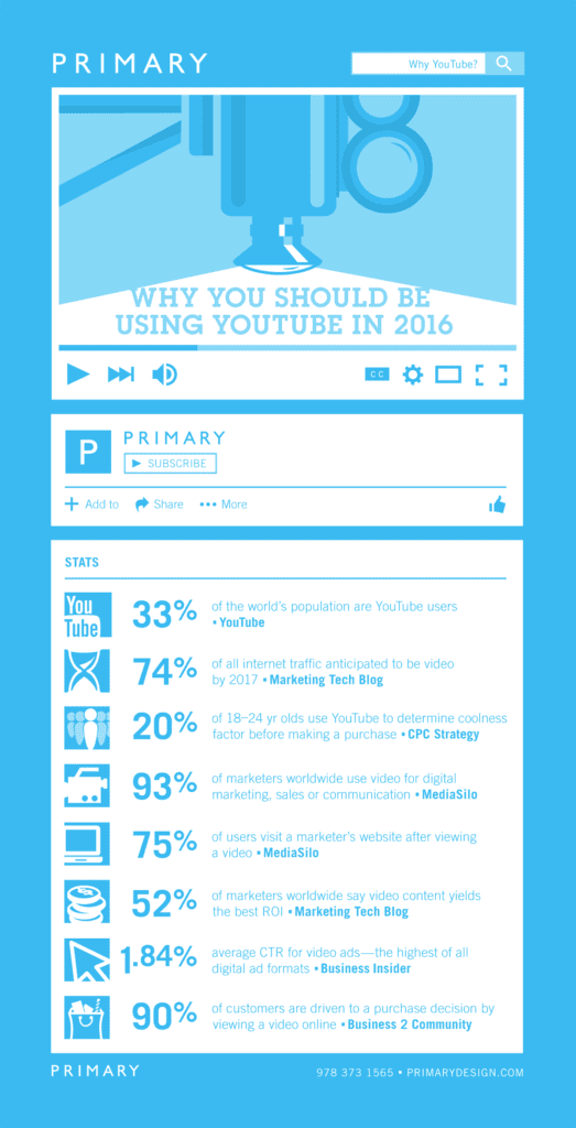 [Infographic] Why You Should Be Using YouTube in 2016