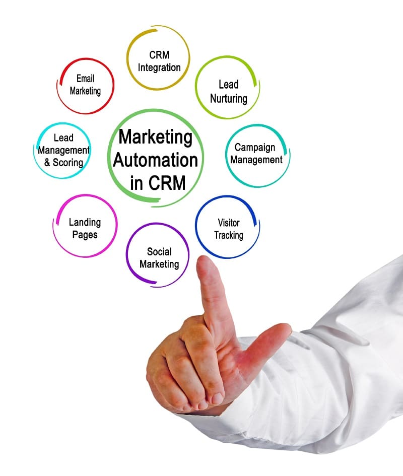smart automation marketing